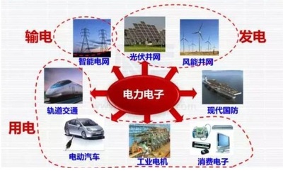21世纪电力研究的前沿 大功率电力电子器件的研发与应用——智能输配电的基石