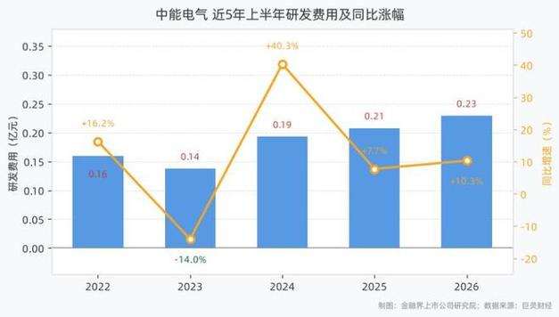 光伏32%渗透率下智能输配电的技术应对与结构升级