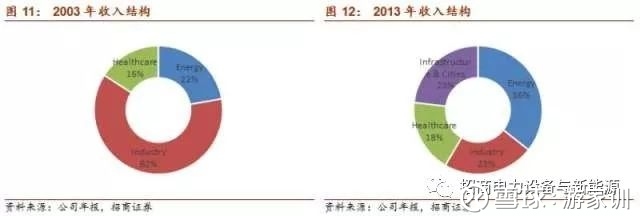 正泰电器与全球低压电器同行的分析对比 智能输配电领域的竞争与机遇