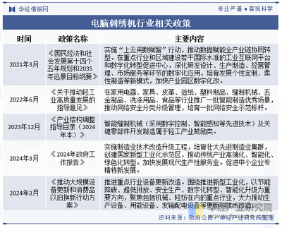2023年中国电脑刺绣机行业 智能化、数字化、绿色化引领新发展